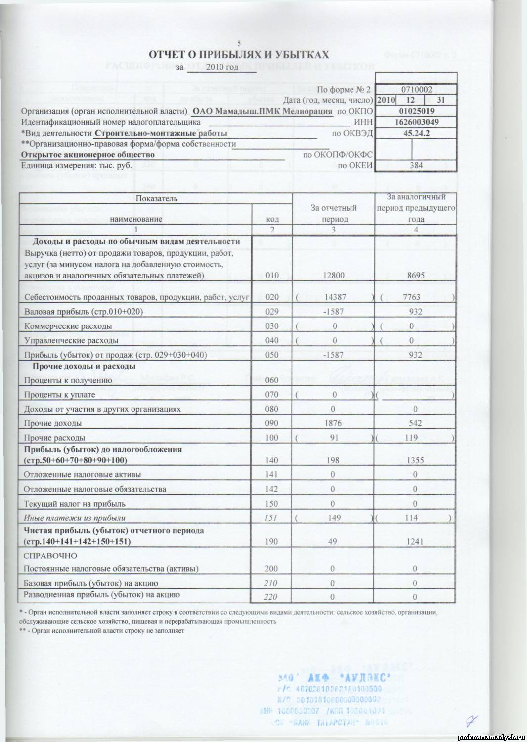 P l отчет о прибылях и убытках образец