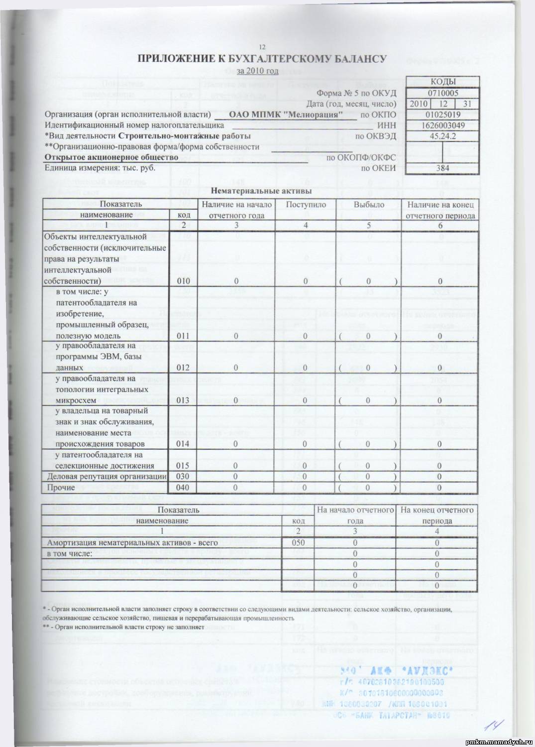 Приложение 5 к бухгалтерскому балансу образец заполнения